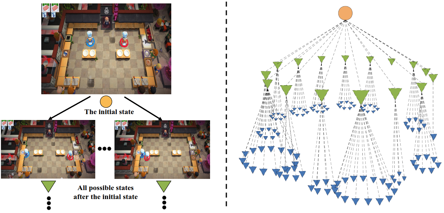 Multi-Agent Behaviors thumbnail