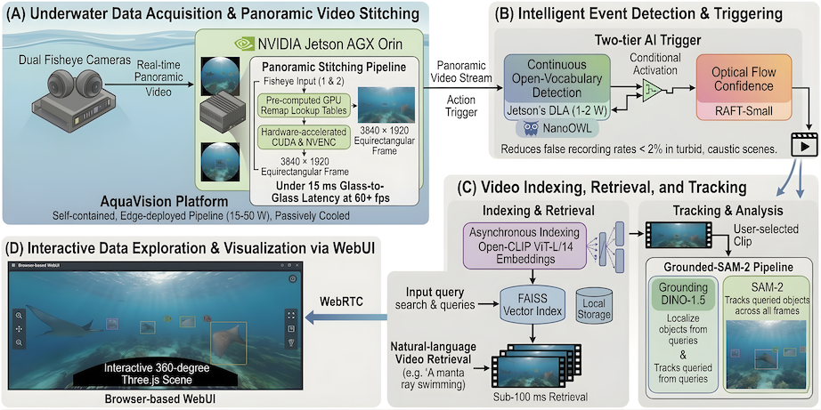 AquaVision thumbnail