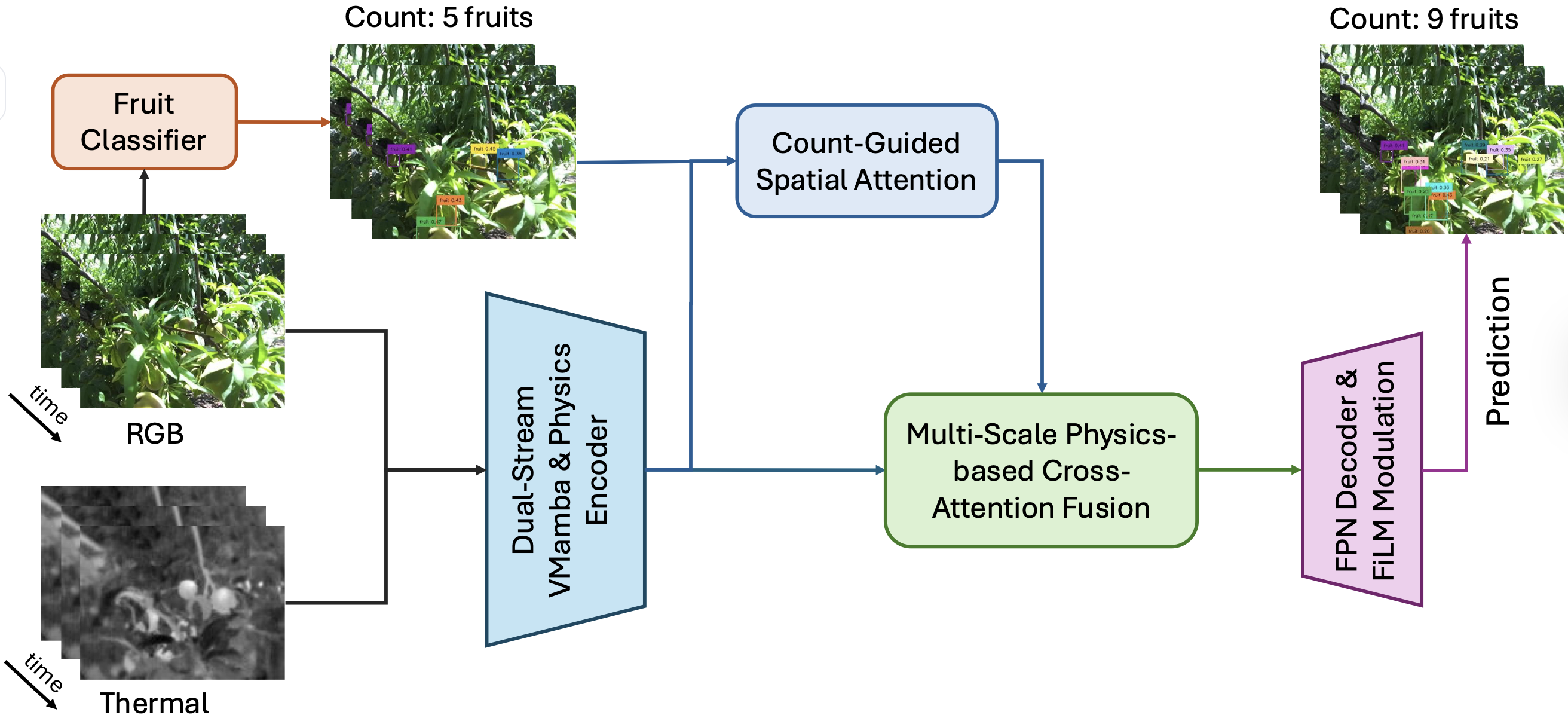 Hidden Object Thermal thumbnail