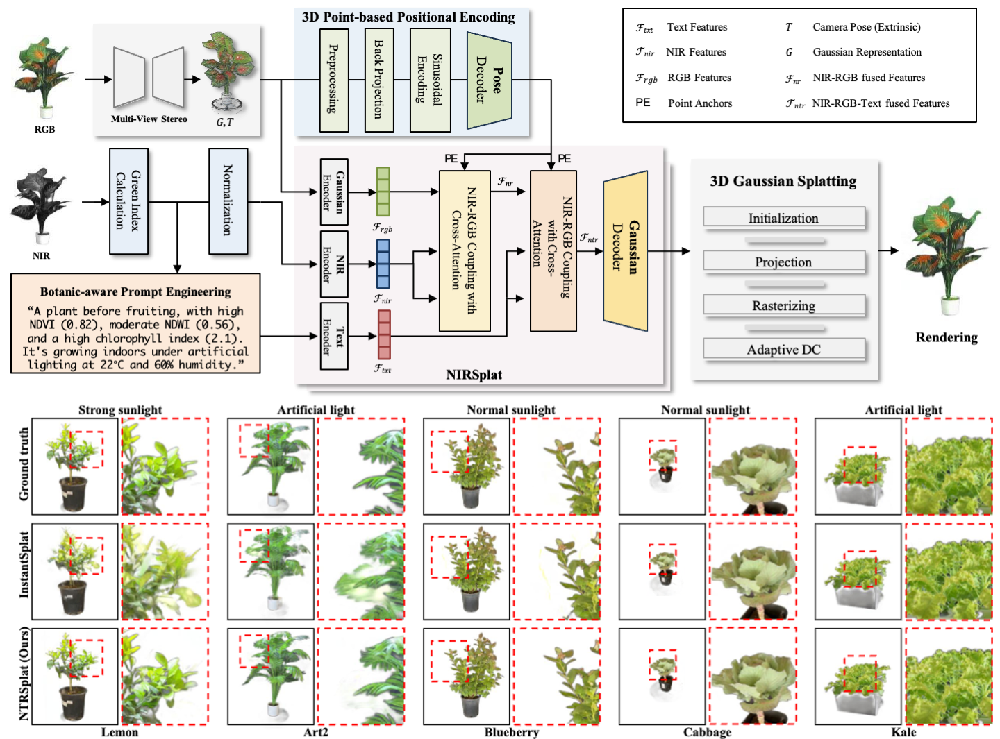 NIR Gaussian Splatting thumbnail
