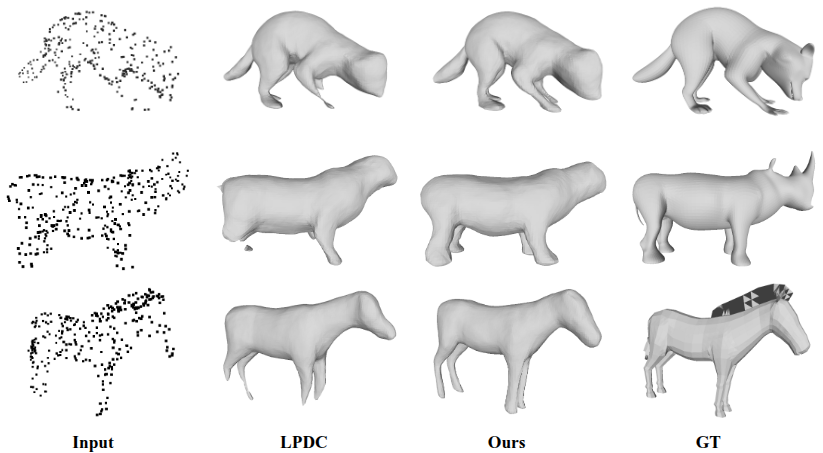 Time-Varying Point Clouds thumbnail