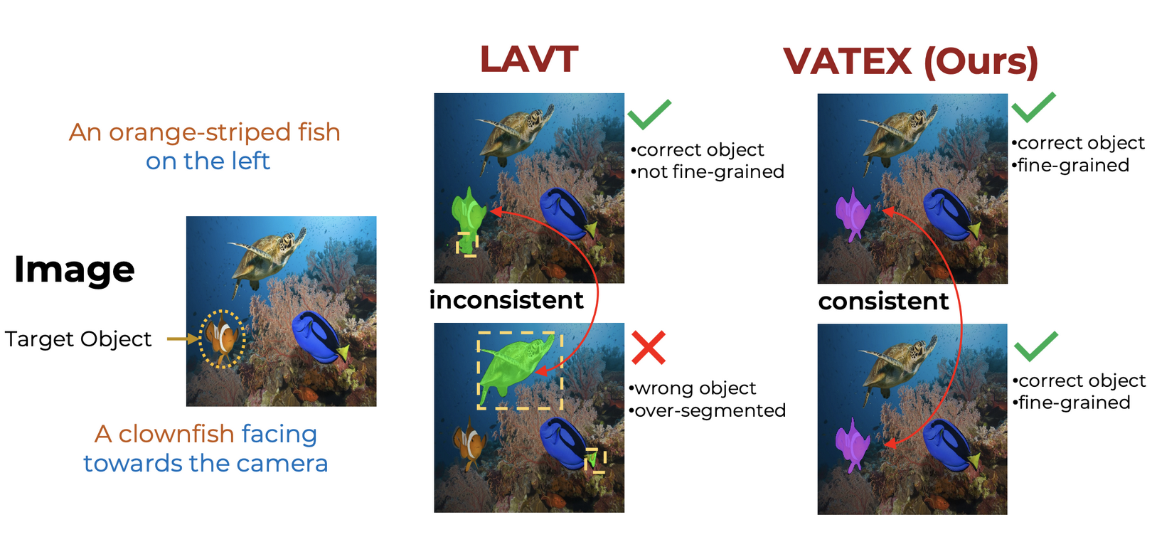 Vision-Aware Text thumbnail